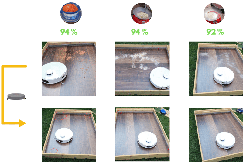 Das Saugtestergebnis des Ecovacs Deebot T10 auf dem Laminatboden wird übersichtlich dargestellt